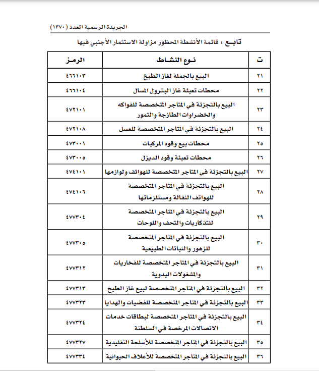 قائمة الأنشطة المحظور مزاولتها 1.png