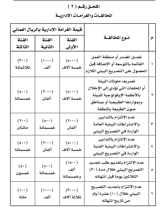 المخالفات 1.png