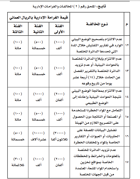 المخالفات 3.png