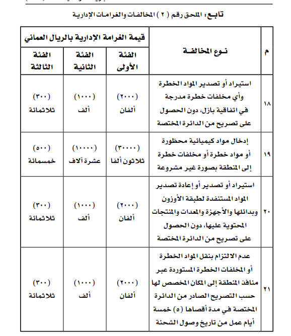 المخالفات 4.png
