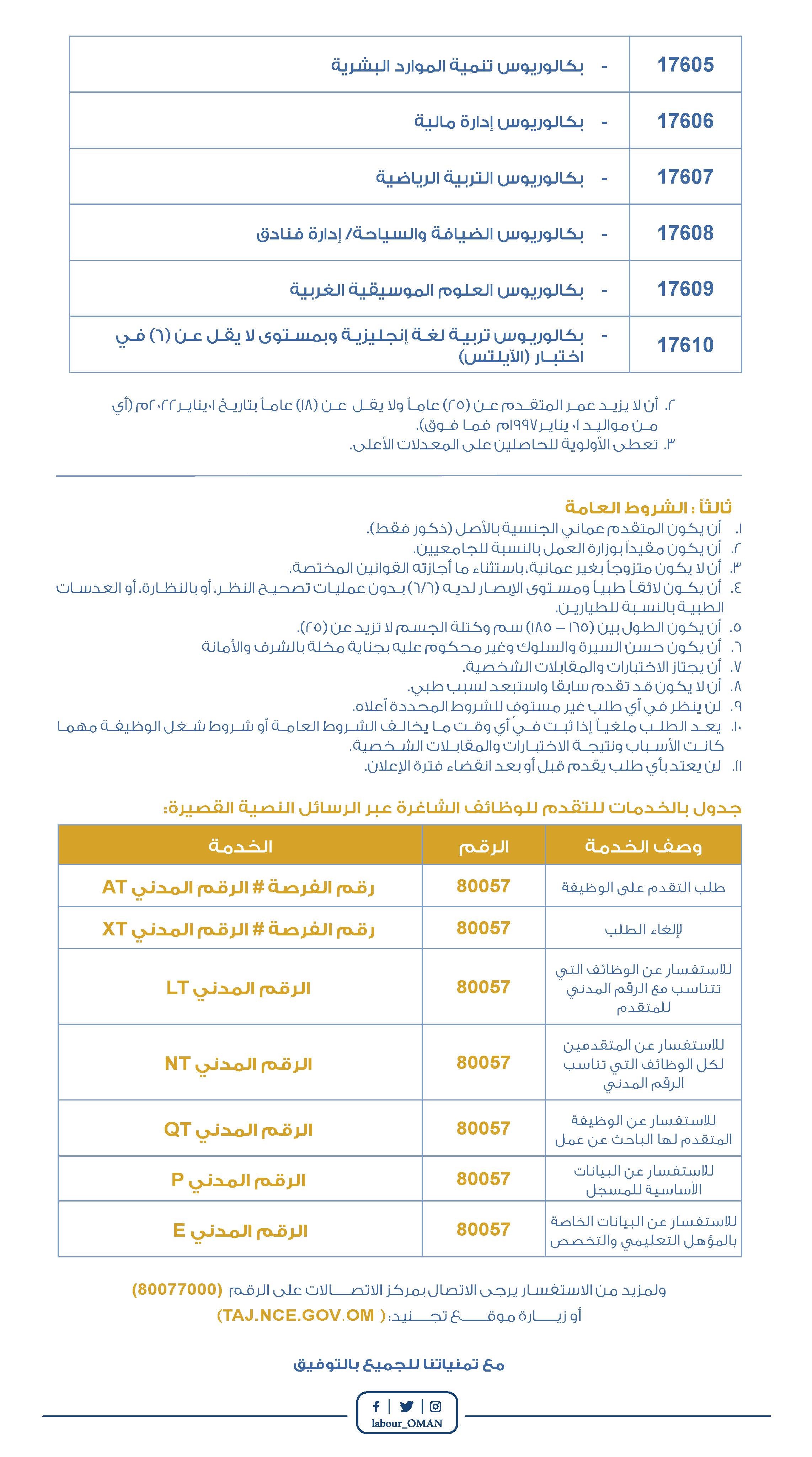 سلاح الجو السلطاني العماني ـ إعلان رقم ٢٠٢١_٢١-تفصيلي_Page_2.jpg