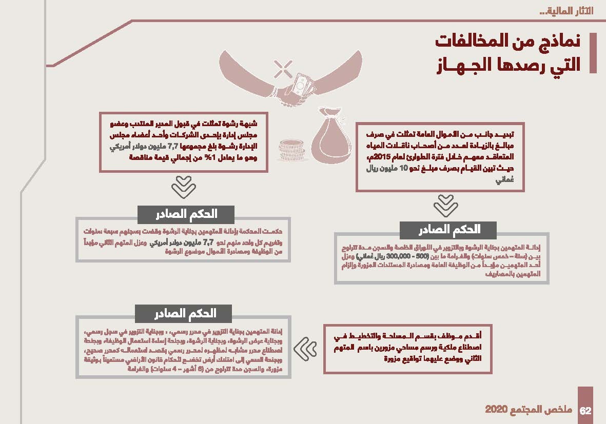 جهاز الرقابة_Page_62.jpg