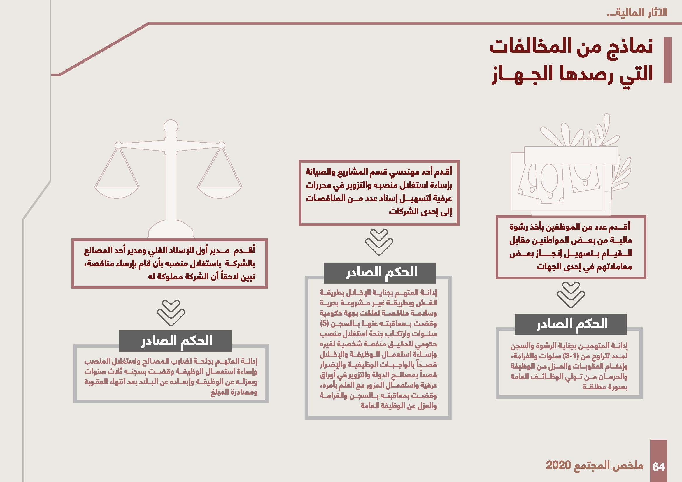 جهاز الرقابة_Page_64.jpg