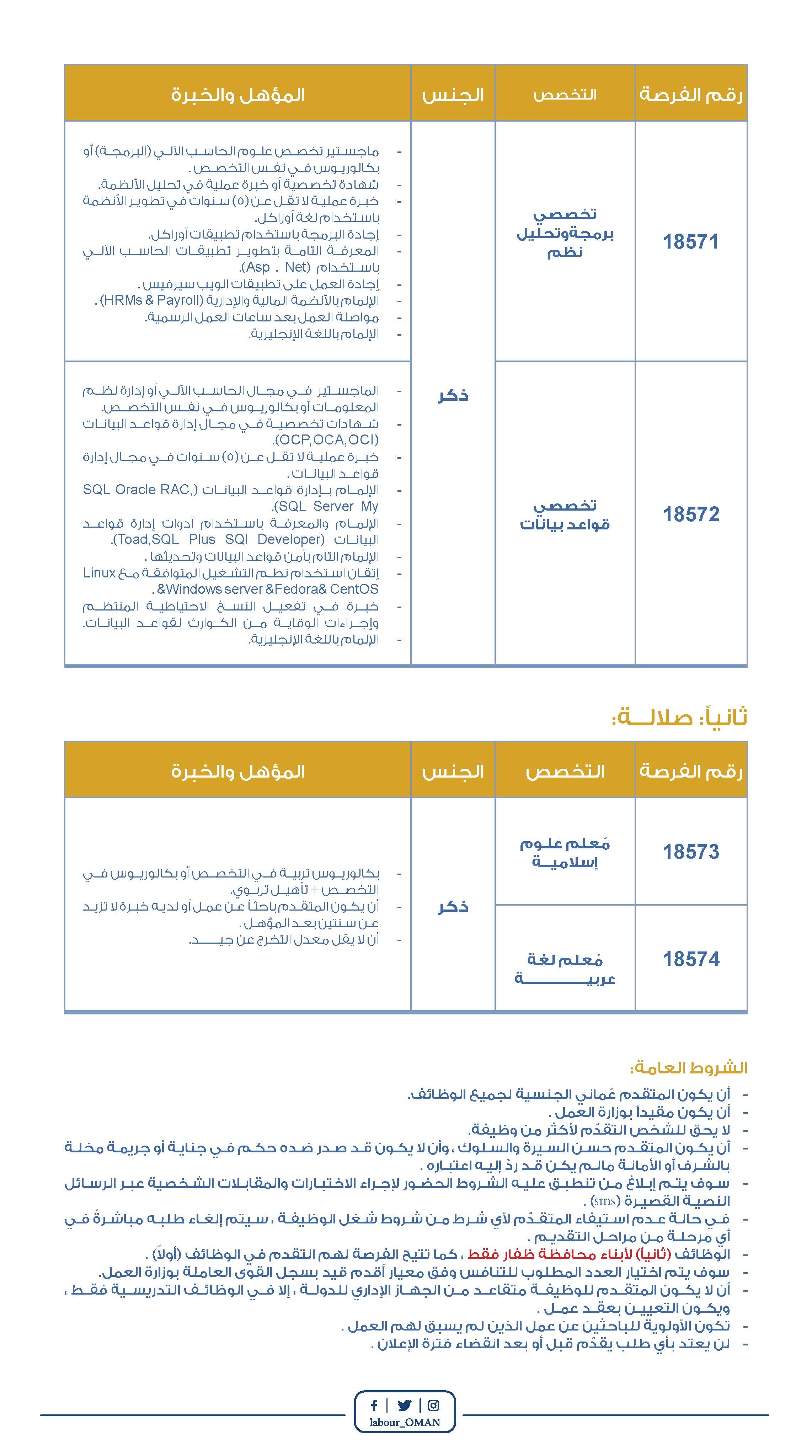 إعلان  ٢٠٢٣١ ديوان البلاط السلطاني-تفصيلي _Page_2.jpg