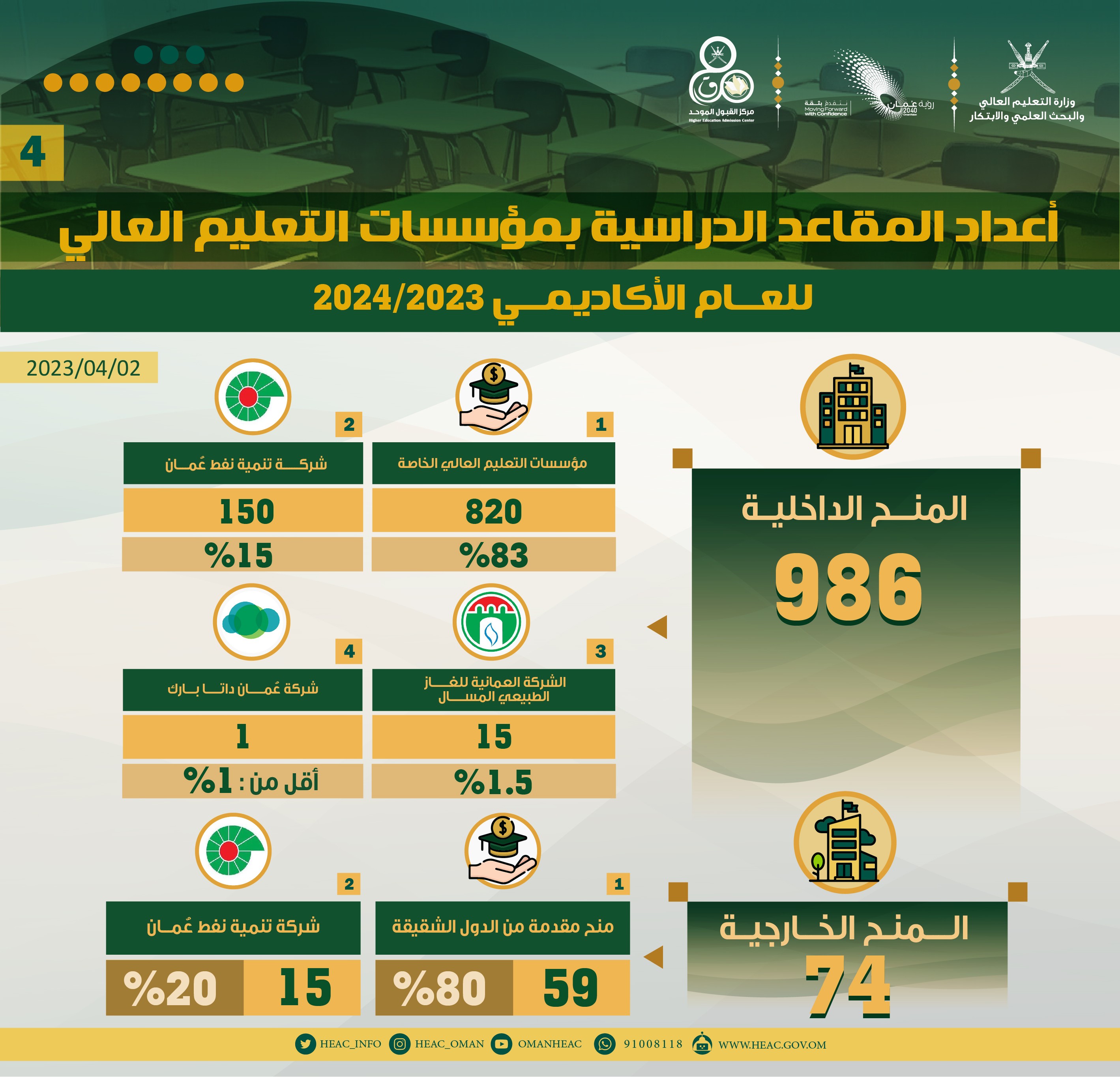 اعداد المقاعد٢-04.jpg