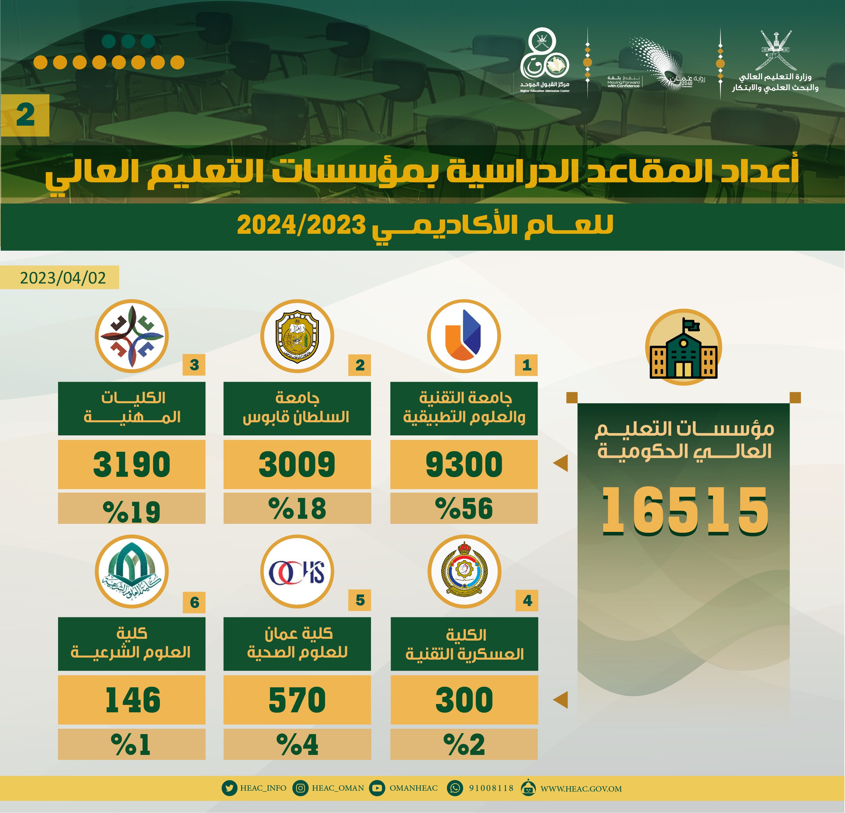 اعداد المقاعد٢-02.jpg