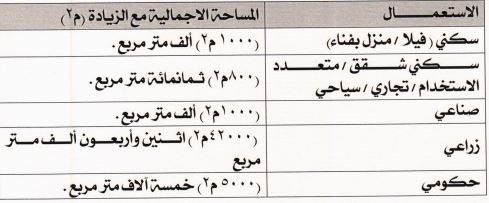 الجدول الأول.JPG