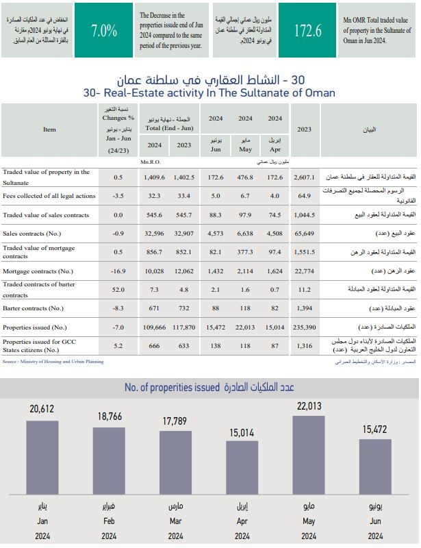 النشرة الشهرية النشاط العقاري.JPG