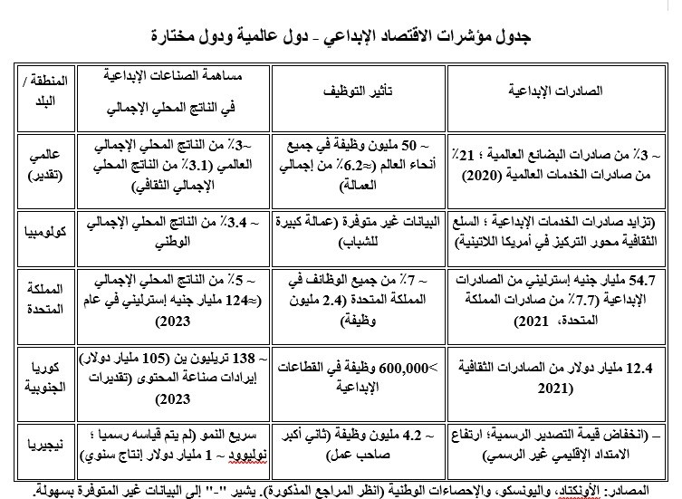 جدول داخل المقال.jpg