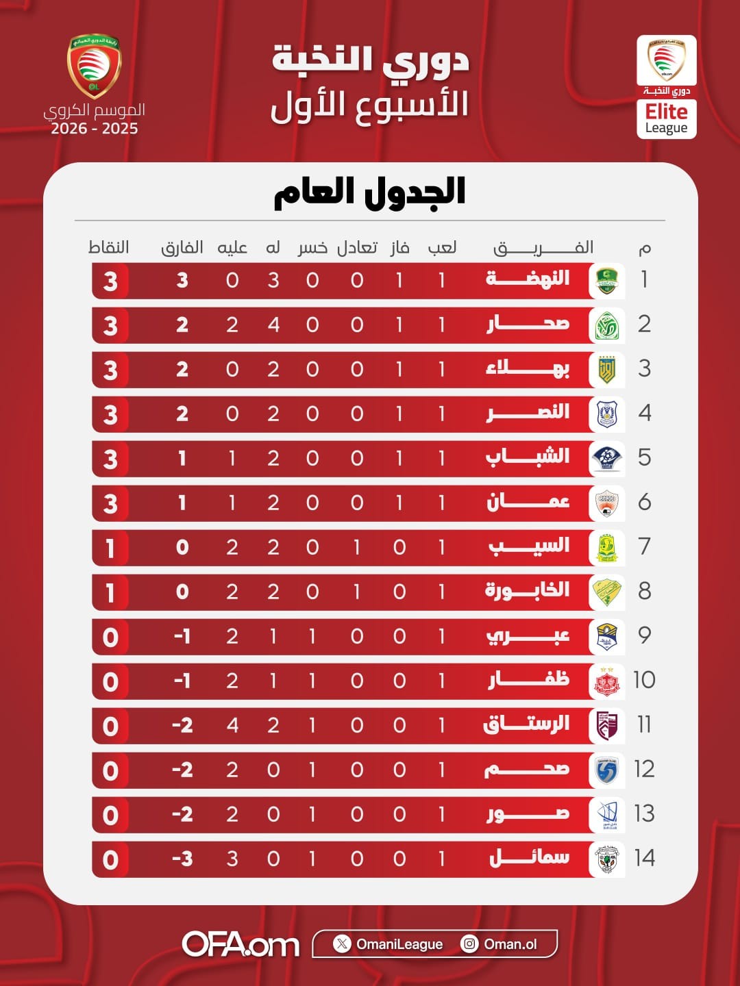 دوري النخبة 2025 (10).jpg