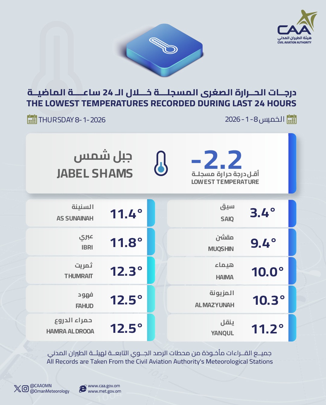 درجات الحرارة.jpg