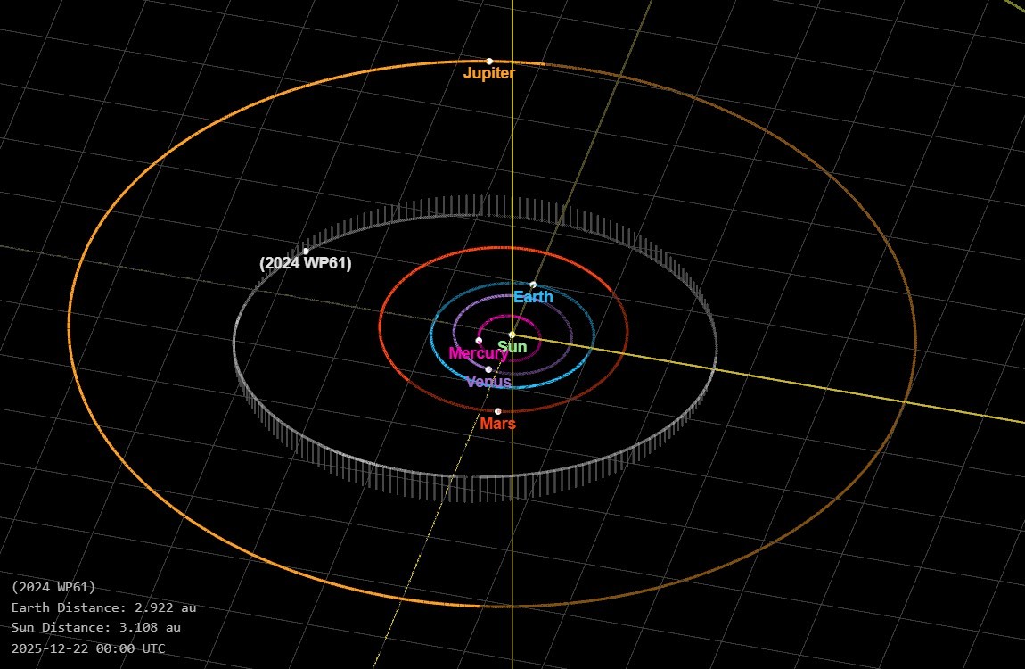 موقع الكويكب الثاني في النظام الشمسي.jpg