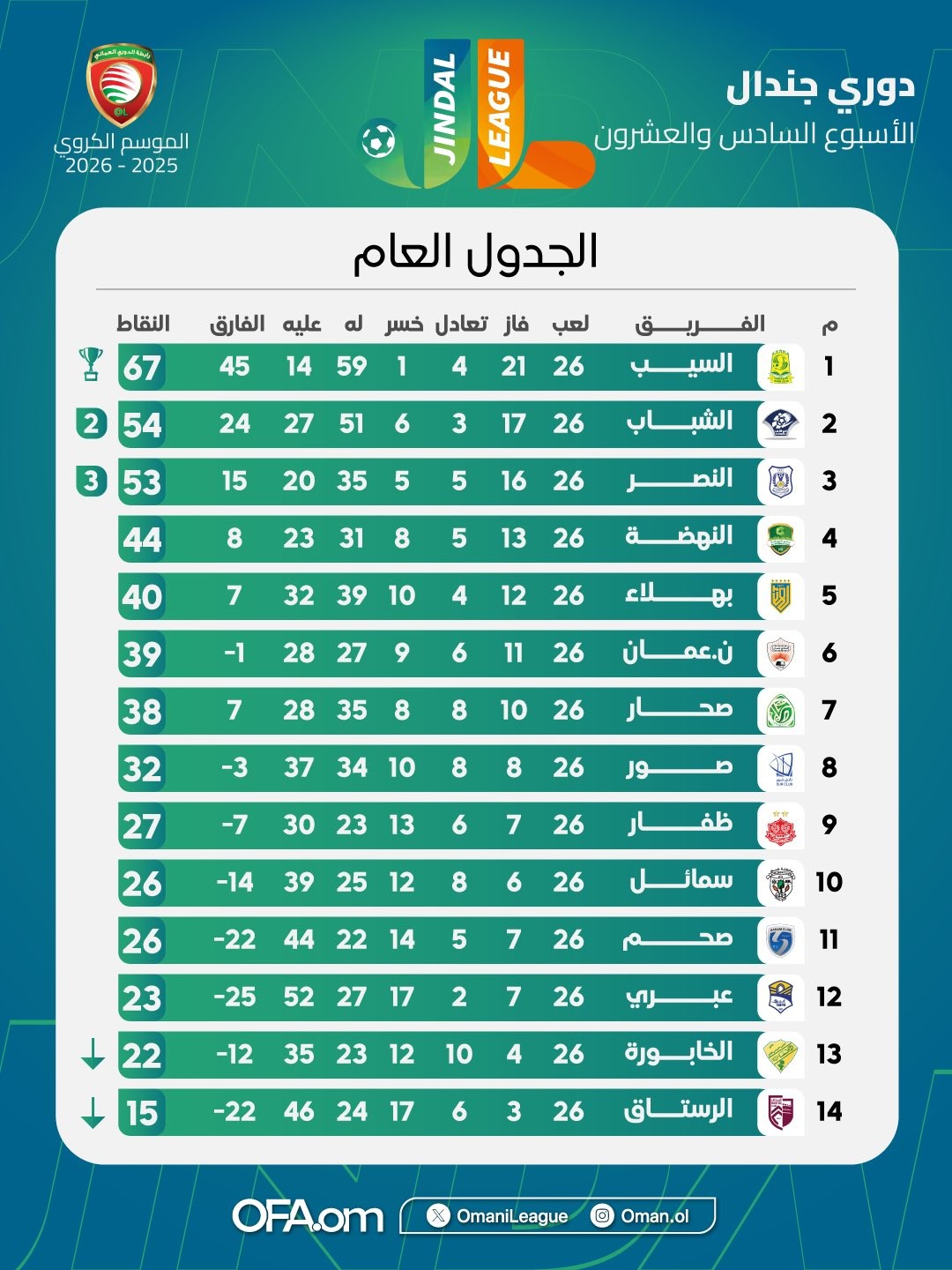 جدول الدوري (1).jpeg