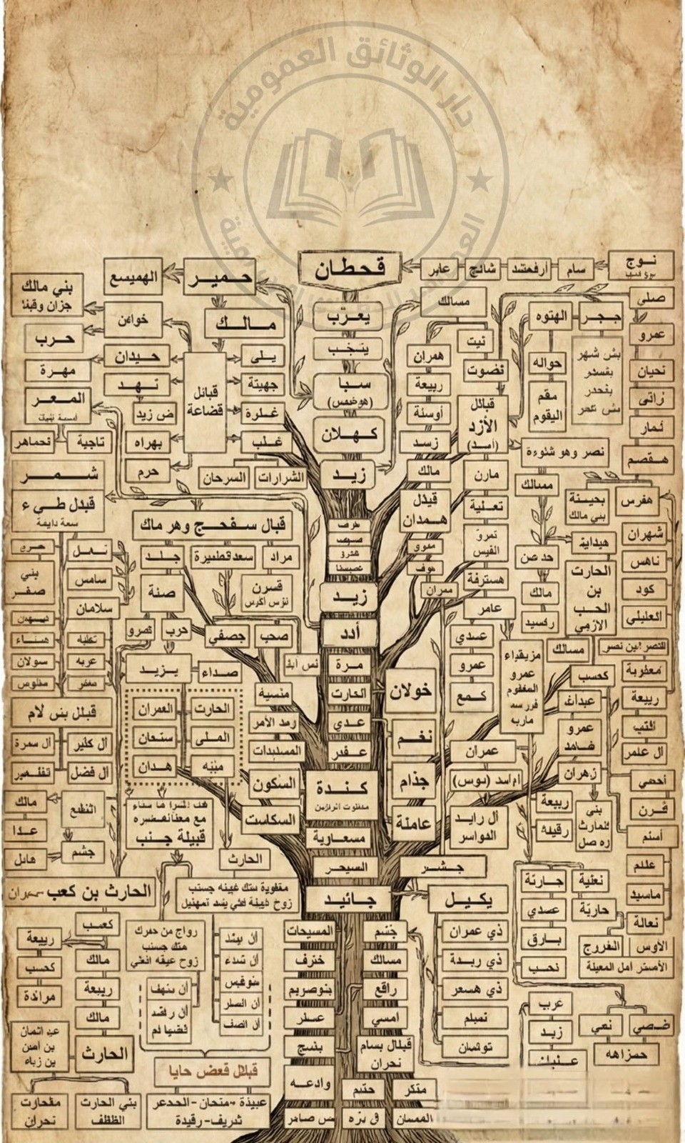 وثيقة.jpeg