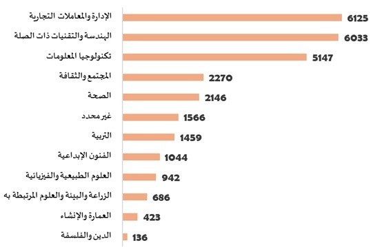 جراف.jpg