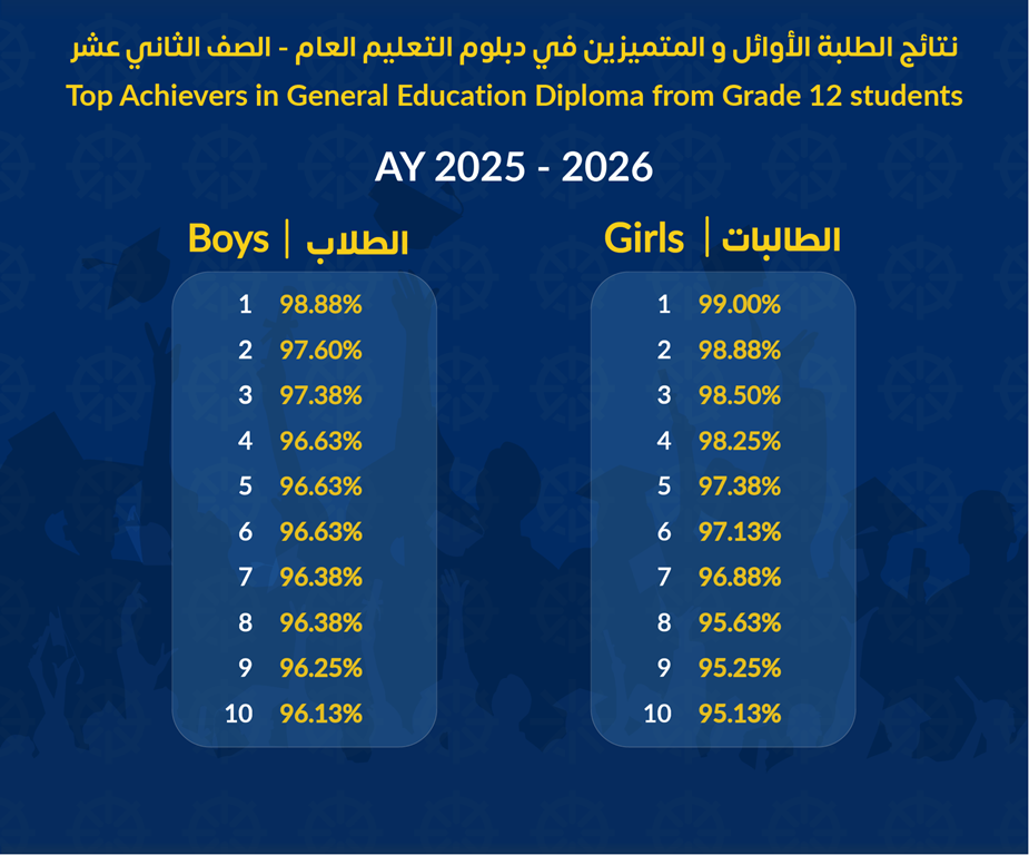 Grade 12 Toppers.png