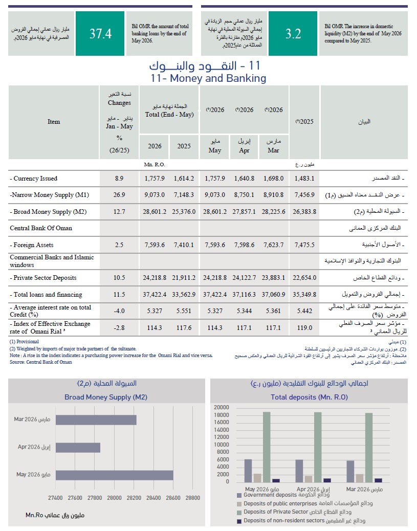 البيانات.jpg