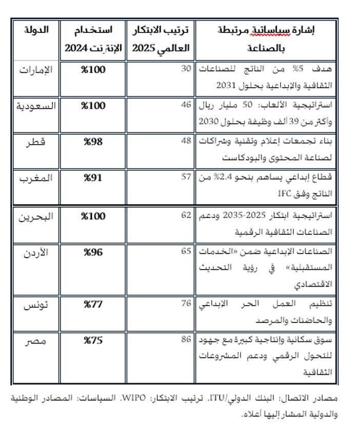 جدول في نهاية المقال.jpeg