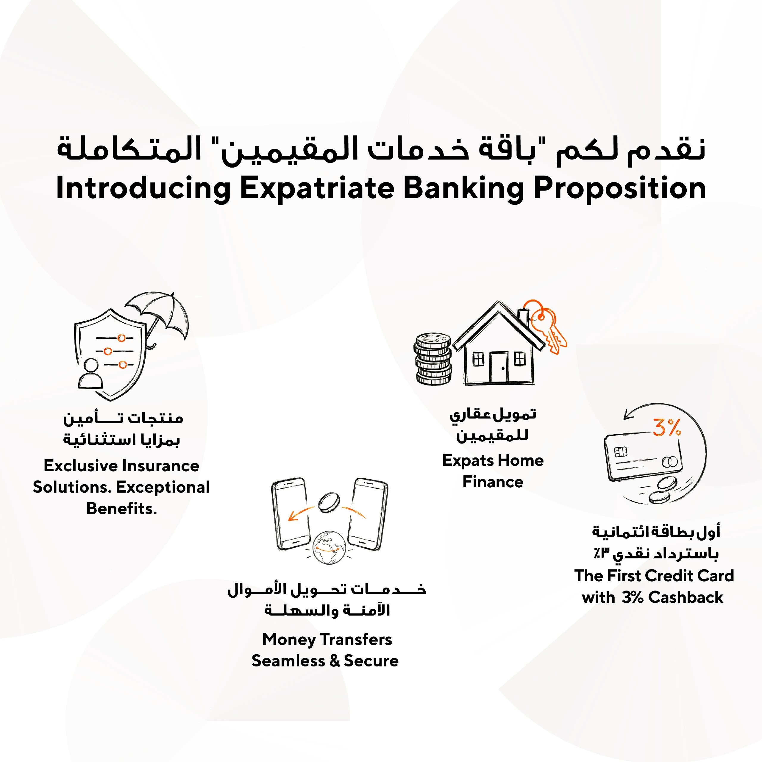 "صحار الدولي" يُطلق "باقة خدمات المقيمين" للتمويل السكني والتأمين والتحويلات الرقمية