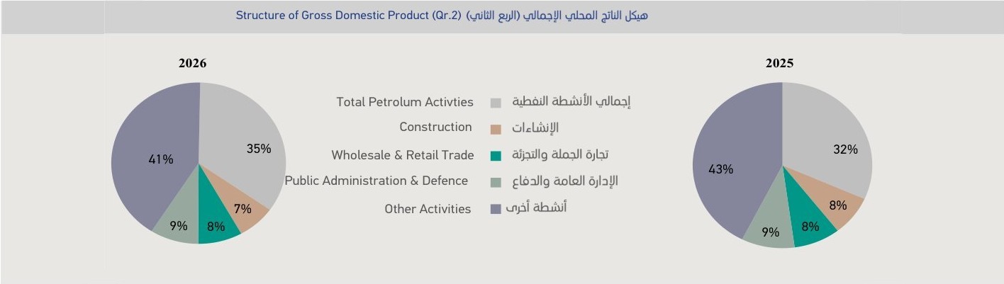 هيكل الناتج المحلي.jpg