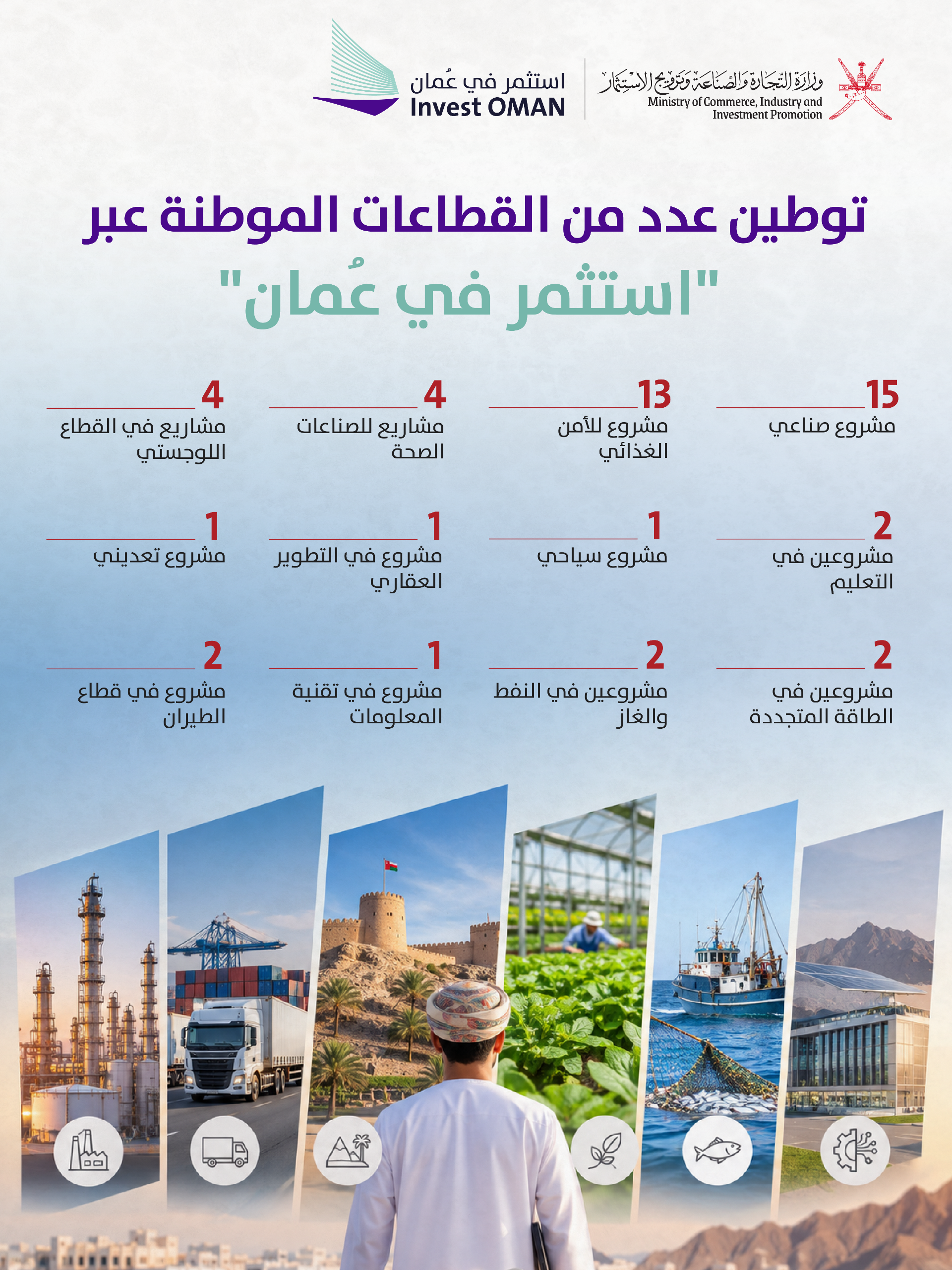  "استثمر في عُمان" تعزز تنافسية الاقتصاد المحلي وتوطّن استثمارات بـ 3 مليارات ريال